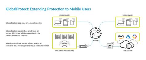 global protect 6.3